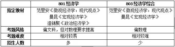 中央财经大学经济学上岸,想去国务院财政厅上班