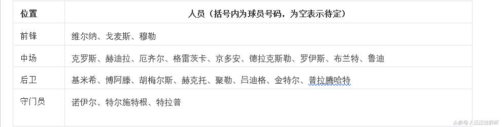 世界杯欧洲区德国,2018世界杯德国国家足球队阵容