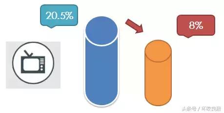 关税降低对我们的影响,关税下调影响
