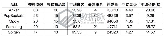 手表保护膜legacy,品牌手表保护膜近期价格