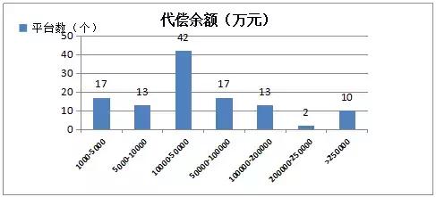 上百家互金平台布局万亿级市场，这类P2P资产因安全系数高受推崇