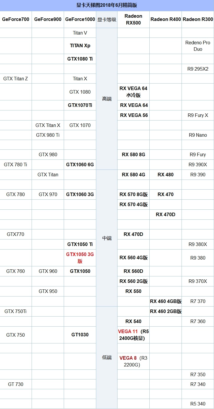 显卡天梯图二手显卡价格,移动显卡和桌面显卡天梯图2022
