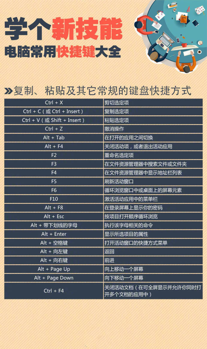 讲解键盘快捷键大全,键盘快捷键大全手把手教