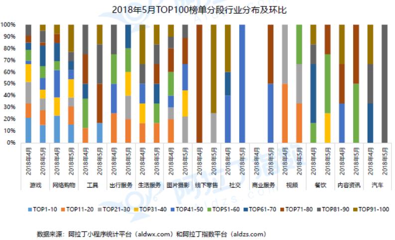 小程序小游戏排行前十名,小程序小游戏排名