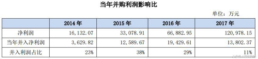 利亚德2022年商誉减值,2023年利亚德的十亿商誉