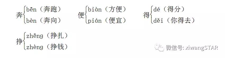语文三年级下册第8单元的复习,媛媛妈教语文三年级下第一单元