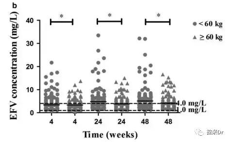 喜闻乐见！EFV减量时机来了