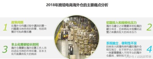 跨境电商平台小红书商业模式研究,唯品会是怎样成功向跨境电商转型