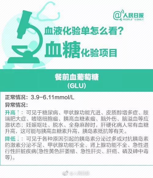 揭秘健康从体检报告解读开始,健康体检报告解读