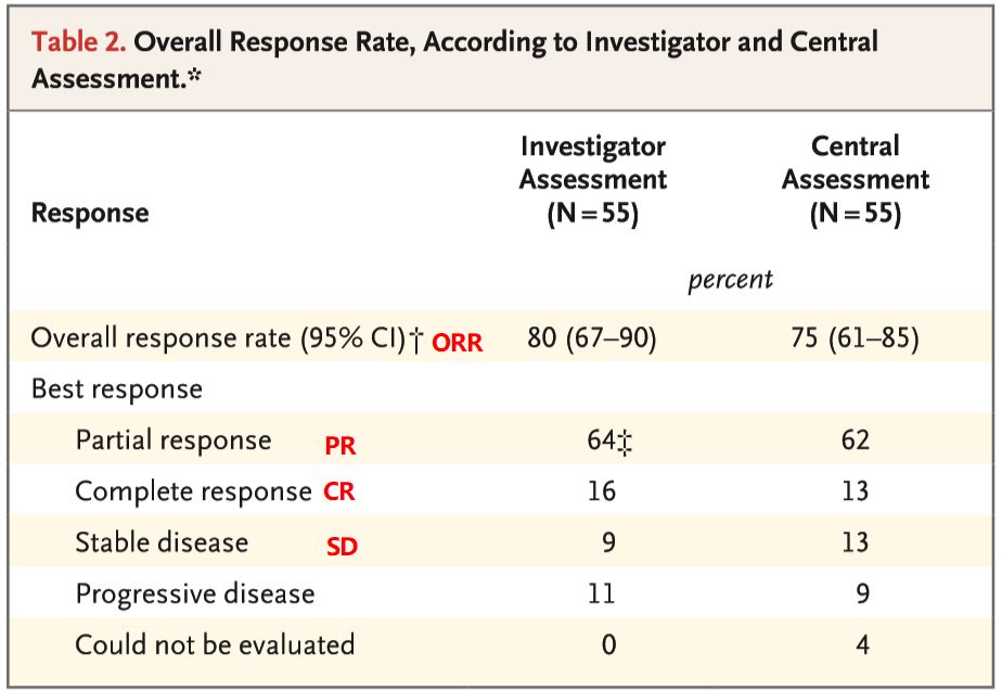 神奇制药抗癌药取得突破,神奇制药抗癌专利