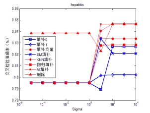 大数据运营之数据分析,运营商大数据精准抓取