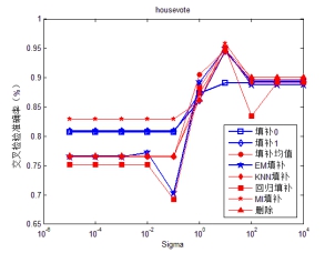 大数据运营之数据分析,运营商大数据精准抓取