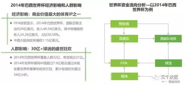足球球迷行为洞察报告,中国球迷足球世界杯
