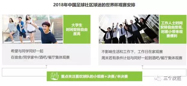 足球球迷行为洞察报告,中国球迷足球世界杯