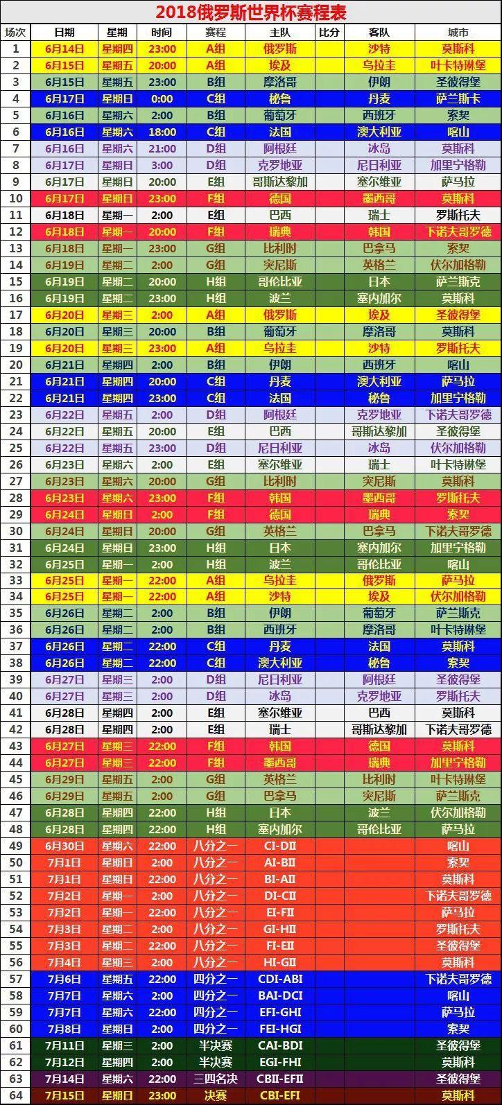 2018年俄罗斯世界杯解说,2018世界杯观战指南