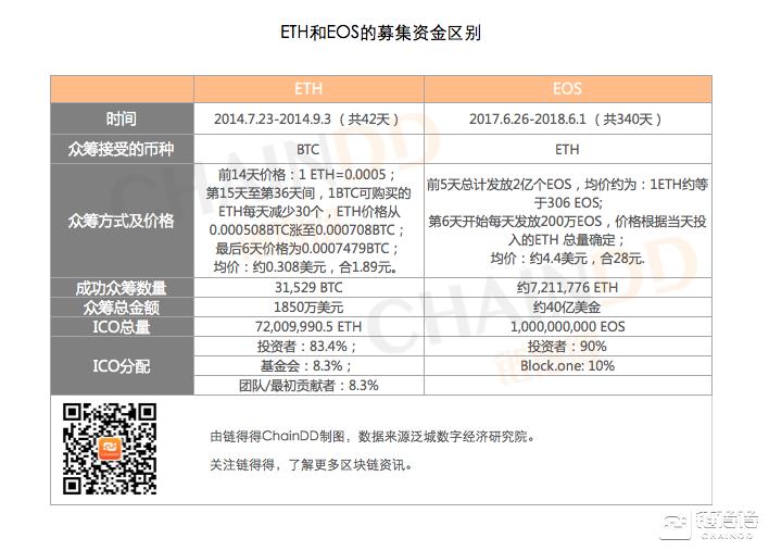 eosvseth,eos超越比特币