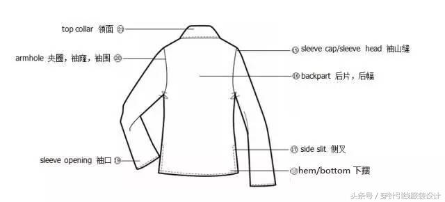 英文衣服各部位尺寸对照表,各类服装款式英文图解