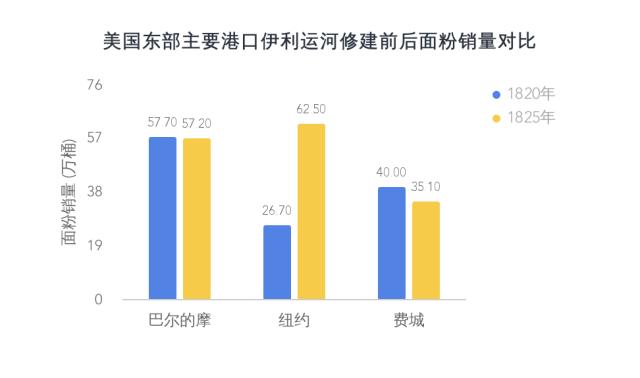纽约湾区过去十年,纽约湾区的意义