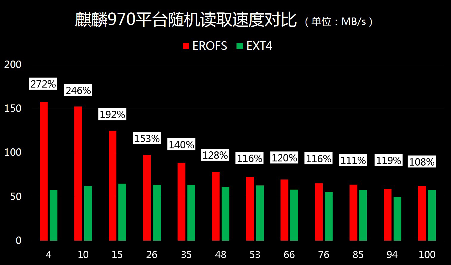华为最新gputurbo体验,华为gputurbo有多厉害