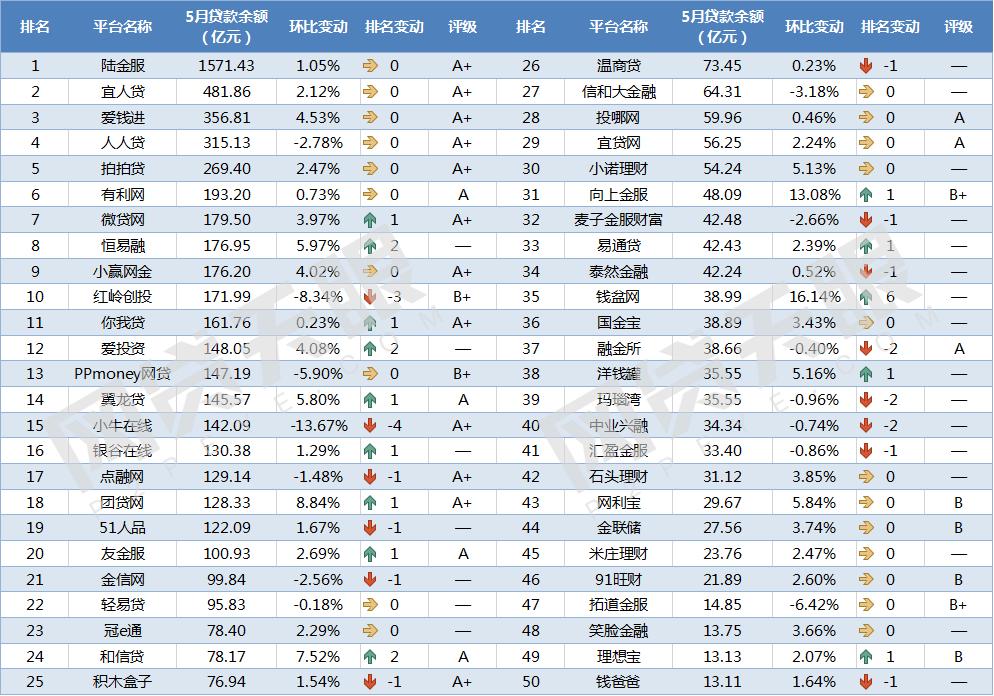 网贷平台前十强有哪些,网贷排前二十的平台