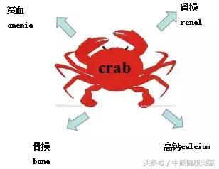 肺部反复感染吃哪种药提高抵抗力,肺部感染反复发烧抗生素治疗无效