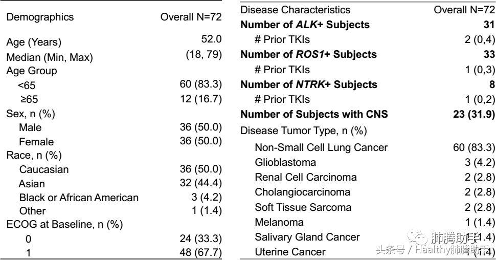 美国新上市的抗肺癌药物,asco抗癌新药