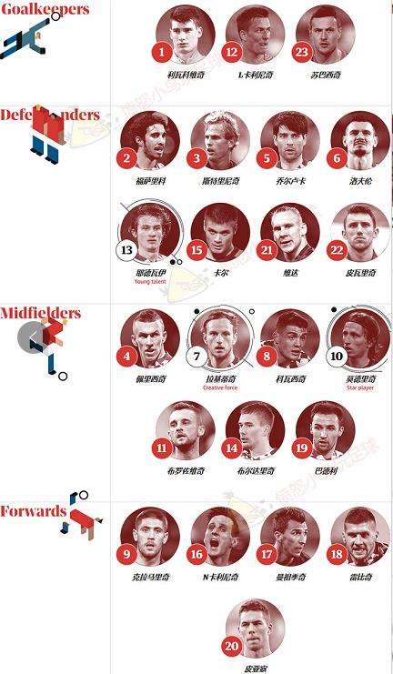 世界杯最新赛程阿根廷梅西,世界杯最强阵容阿根廷