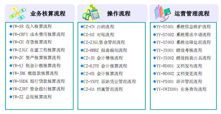 集团财务共享服务中心组织架构,财务共享中心管理体系解决方案