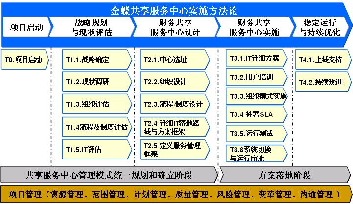 集团财务共享服务中心组织架构,财务共享中心管理体系解决方案