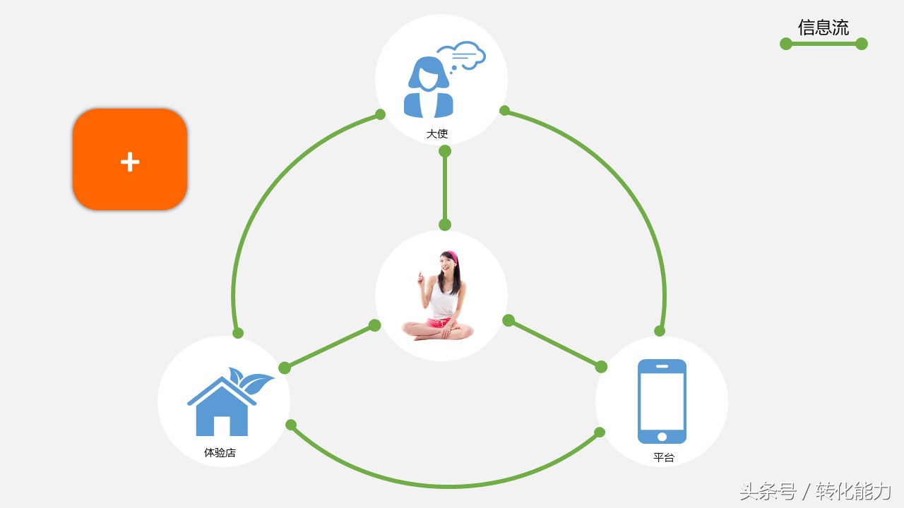 新零售业态下营销策略,传统企业新零售营销策划方案