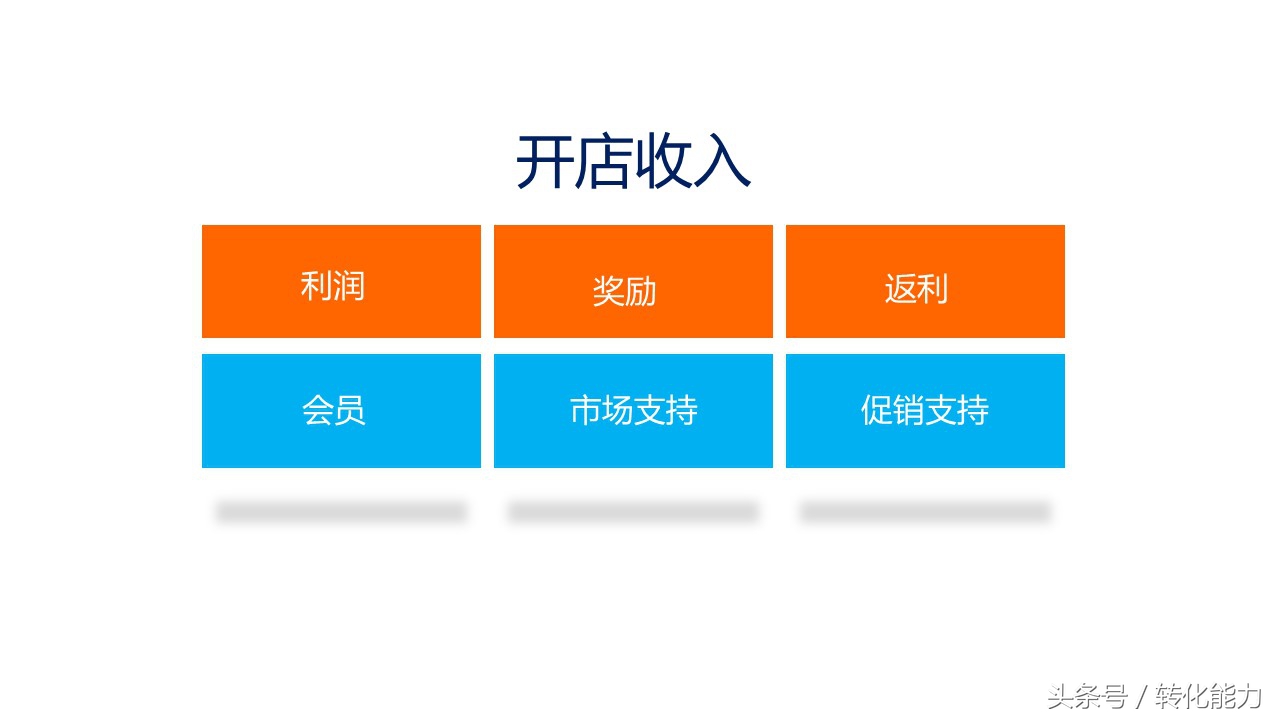新零售营销策划方案,新零售运营推广方案步骤