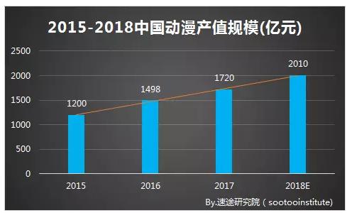 a站和b站的对比分析,二次元a站b站哪个好