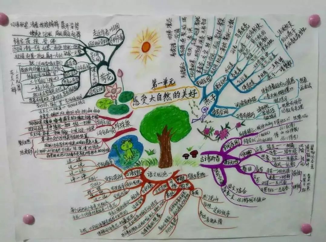 三年级语文1-4单元思维导图大全,三年级语文第一单元思维导图8k纸