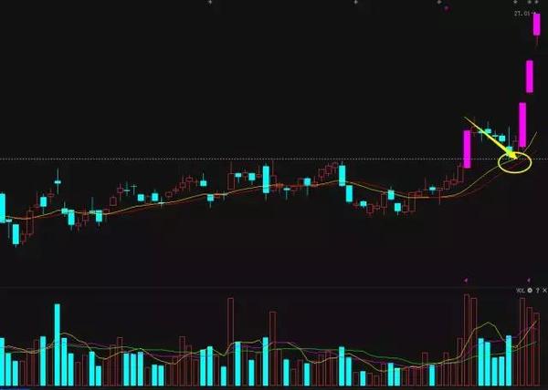 上海顶级股票操盘手,上海黑马操盘手