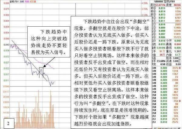 这是筹码战法真正干货,筹码分布最准的四个口诀图解