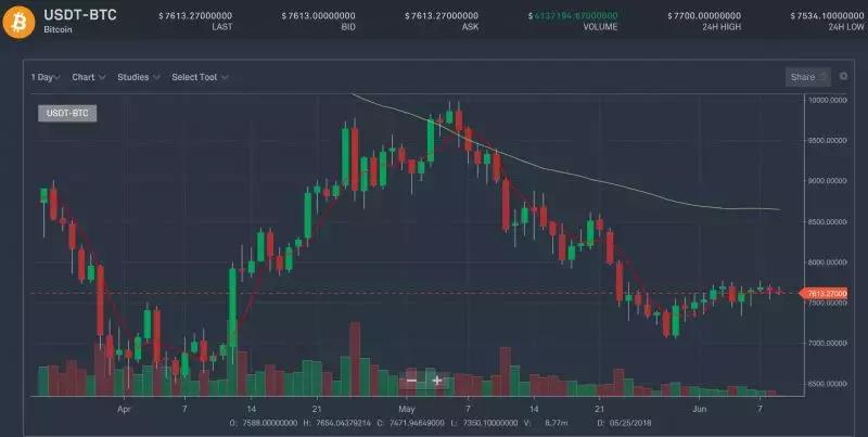鐩墠鎼爾琛屾儏,娓告垙澶氬紑鎼爾琛屾儏