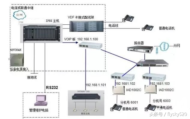 程控交换机基础知识,数字程控交换机原理