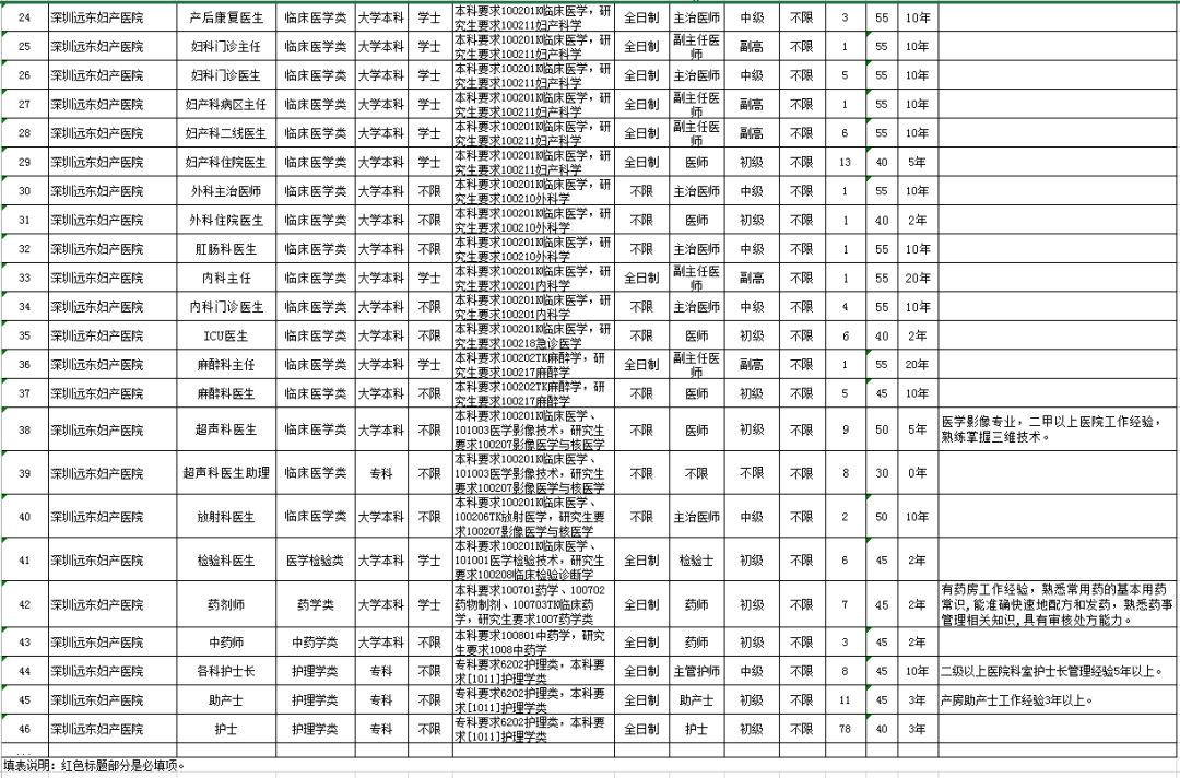 招聘好不好做,高薪带编好工作