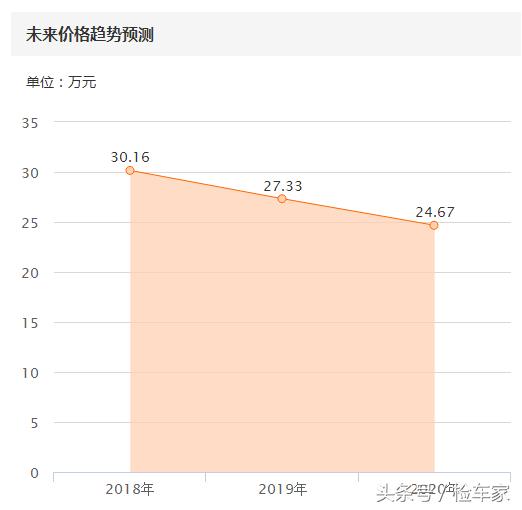 关税涨了二手车受影响了吗,关税降低影响车价多少