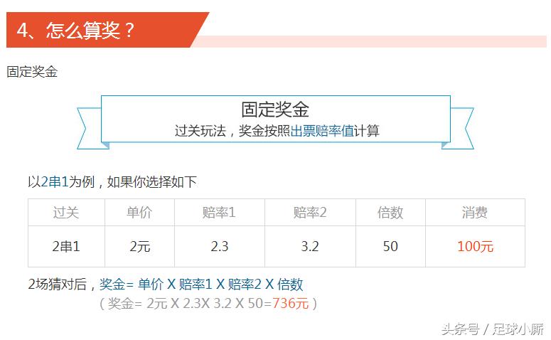 世界杯今天竞彩足球推荐,世界杯足彩解说