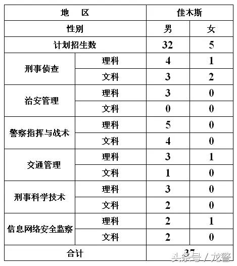 黑龙江公安警官职业学院招生过程,黑龙江公安警官职业学院招生计划