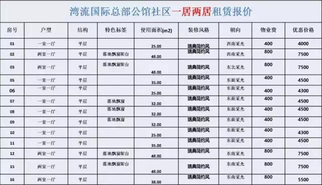 湾流国际——不是市中心的总部基地｜睿和研究