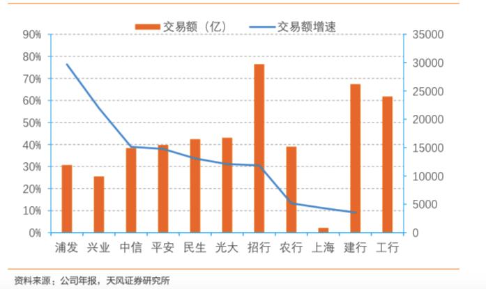 招商银行跟非招商银行怎么选择,招商银行零售银行战略始于哪一年