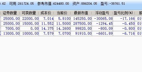 早盘下跌尾盘拉升是为什么,早盘下跌是反弹结束的吗