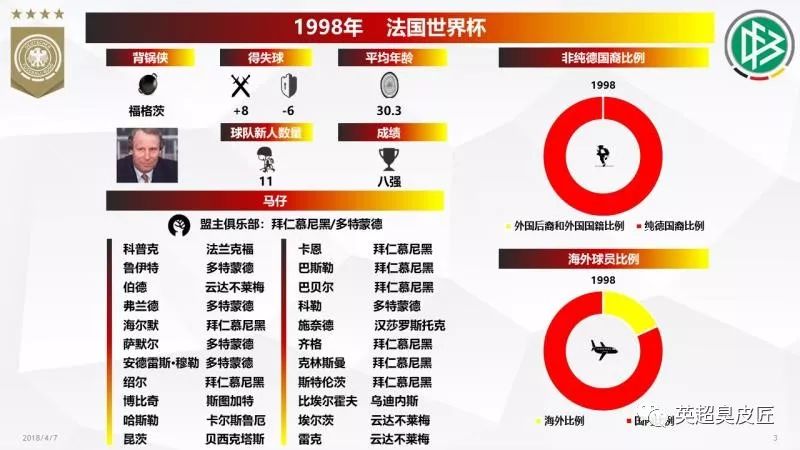 2019年足球世界杯德国队比赛记录,世界杯德国盘点