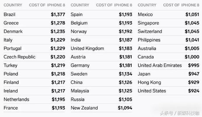 iphone8在中国的价格是多少钱,iphone8在中国的价格是多少钱啊