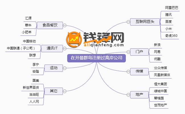 小米招股最新消息,小米雷军招股说明书视频