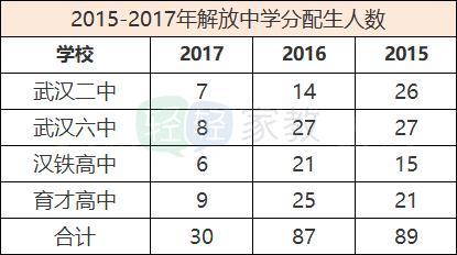江岸区小学择校,择校排行榜
