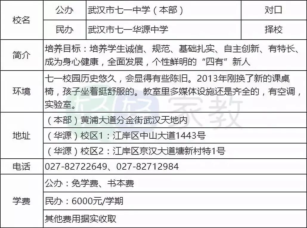 江岸区小学择校,择校排行榜