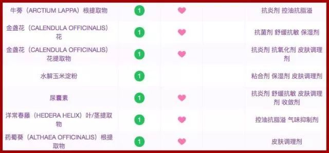 菌菇水和金盏花水哪个好用,菌菇水和金盏花哪个更适合油皮